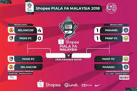 Pasukan manakah yang akan meraih kejuaraan malam ini, kedah atau johor darul ta'zim? Jadual Piala Fa Malaysia 2019 Sal Kaa