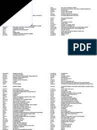 Banyak yang menyalah anggap tentang penggunaan perkataan jantina dan gender. Kamus