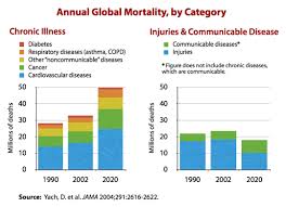 Incidence And Prevalence Of Chronic Disease Mpkb