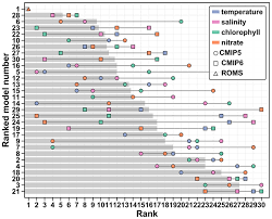 Heise and alexander wilson, aros museum, aarhus, denmark 07/10/2020. Bg Relations Chemical Characterization Of The Punta De Fuencaliente Co2 Enriched System La Palma Ne Atlantic Ocean A New Natural Laboratory For Ocean Acidification Studies