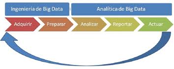 Es conveniente que conozca los indicadores estadísticos básicos (media, desviación típica, mediana, cuantiles, etc.), concepto de muestreo y nociones muy básicas (ofimáticas) con hojas de unidad 1. Observatorio Bi Analytics Pasos Del Proceso De Ciencia De Datos