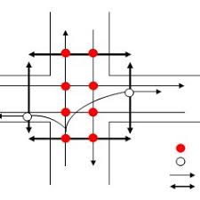 Apple kemudian meluncurkan macintosh dengan os pertamanya yakni asal bsd unix. Pdf Implementasi Embedded Systems Menggunakan Beagleboard Prototipe Sistem Pengaturan Lalu Lintas