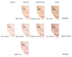 Siete ancora in dubbio su quale sia il sottotono della vostra pelle? Sottotono Pelle Fondotinta Minerale Fondotinta Pelle