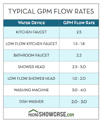 Are Gas Tankless Water Heaters Worth It In Cold Climates