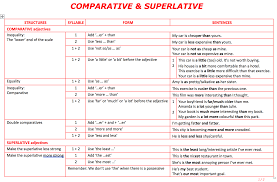 This game practices comparatives & superlatives. 330 Free Degrees Of Comparison Worksheets Teach Degrees Of Comparison With Confidence