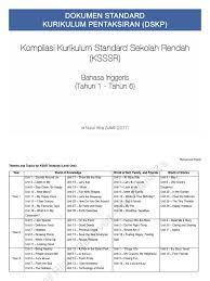 Kssr dskp bahasa inggeris tahun 4 (. Dskp Kssr Compilation Y1 Y6 English Sk Noun Question