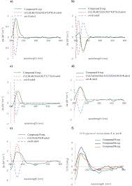 Image result for Morinda asteroscepa