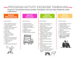 Pengurus tanfidziyah teriri atas warga nu yang memiliki kecakapan berorganisasi tugas tanfidziyah adalah sebagai berikut : Portal Rasmi Risda Peningkatan Ekonomi