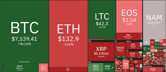 What are the best cryptocurrencies to invest in 2020? Top 10 Cryptocurrencies For 2020 Coinhouse
