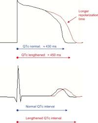 Image result for Dofetilide