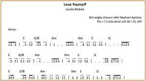 100 Not Angka Lagu Pop Pianika Anak Anak Balok Laskar Pelangi Lagu Pianika Pelangi