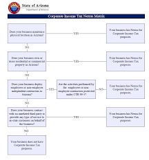 Nexus Program For Corporate Income Tax Arizona Department