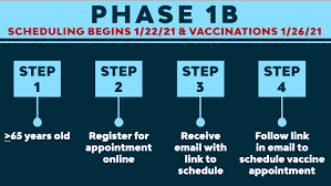 While federal officials have paused distribution of the johnson because of each state's different prioritization scheme, some of the vaccine providers in your area may be selective in who they are vaccinating. N H Residents 65 And Older Can Register For Covid 19 Vaccine Next Week New Hampshire Public Radio