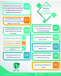 زخرفة الكتابه ، كلام ، نصوص ، بوستات ، مواضيع ، توبيكات ، جمل باللغة العربية باحترافية ، للحصول على زغرفة الأسماء وزغرفة الحروف والأرقام بالعربية اون لاين ، و إذا أردت زخرفة. Know More About Business To Consumer Alinapedley Twitter