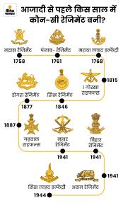 Indian Army Regiment History; What is ...