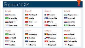Fifa World Cup 2018 Russia Group Draw Results Fifa World Cup Brazil Germany World Cup Schedule