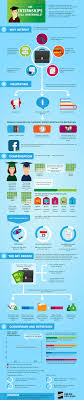Thearthunters Internship Job Opportunities Infographic