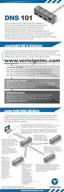Networking Computer Technology Computer Knowledge Computer Science