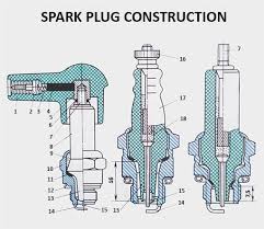 We did not find results for: How Does Spark Plug Work Archives Car Construction