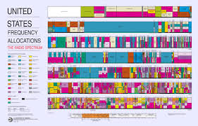 united states frequency allocation chart courtesy of the