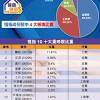 分享： 分享到 facebook 分享到 twitter 分享到 weibo 分享到 whatsapp 分享到 line 分享到微信. Https Encrypted Tbn0 Gstatic Com Images Q Tbn And9gctotwdyyl1erznowqybmp Ta8stv1dwfbwc5dhdv43z9d8mty5b Usqp Cau