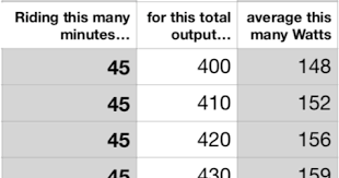 Watts To Kj Conversion Chart For Peloton