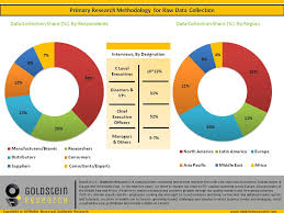However, there are limited published studies on the evaluation of sustainability performance for the healthcare sector. Global Convenience Store Market Report Edition 2021