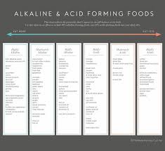 Alkaline Acid Chart To Be Magnetic Manifest The Life