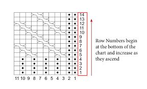 How To Read Knitting Charts Little Nutmeg Productions