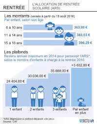 Aug 06, 2021 · allocation de rentrée scolaire 2021 : Rentree Scolaire 2016 L Allocation Sera Versee A Partir Du 18 Aout A 2 8 Millions De Familles