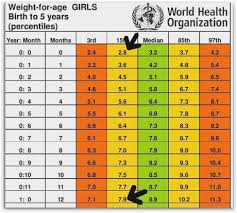 49 Unmistakable Kitten Growth Chart Weight