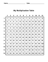 printable multiplication table worksheets for kids