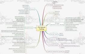 File Upload Testing Mindmap Mind Map Software Testing Manual Testing
