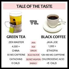 Green Tea Vs Black Coffee The Greatist Debate Green Tea Coffee Black Coffee Green Tea