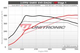 Audi Rs3 8v 2 5tfsi Ecu Upgrade Software 400hp 2017 2018