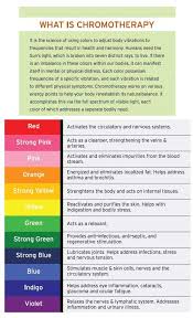 Chromotherapy Color Therapy And The Many Benefits Even