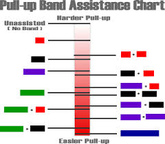 Pull Up Band Combos
