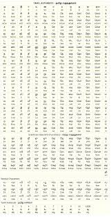 What Are The Most Effective Ways To Learn Tamil At Home Quora Learn Thai Language English Language Learning Hindi Language Learning