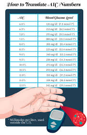 The Only Blood Sugar Chart Youll Ever Need Readers Digest
