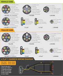 Learn how to repair a trailer wiring harness that was damaged when borrowed by someone who did not connect the wiring to their vehicle. F 150 7 Pin Connector