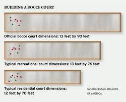 Bocce is played by tossing different sized balls around the court and calculating points based on the balls' positions. Pin On Forever Home