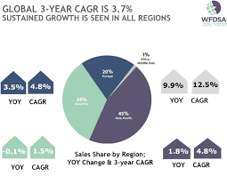 Bienvenue sur notre site de commande groupée. Chiffres Cles Fvd