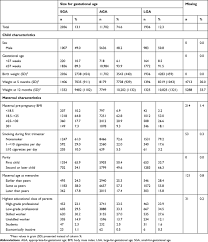 full text size at birth infant growth and age at pubertal