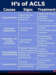 How To Memorize The H S And T S Of Acls Certification Training For Nurses Medical Surgical Nursing Cardiac Nursing Medical Student Study