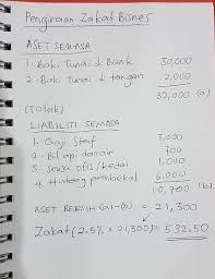 Berdasarkan pendapat tersebut, maka perilaku seseorang terhadap hukum dapat diklasifikasikan dalam bentuk ketaatan atau kepatuhan (compliance), ketidaktaatan atau penyimpangan (deviance) dan pengelakan atau menghindar (evasion). Pengiraan Zakat Perniagaan Ddelightazwien