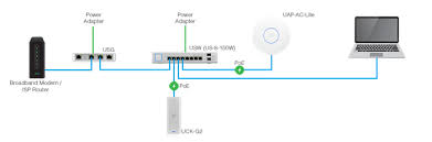 Review Unifi From Ubiquiti Networking Is The Ultimate