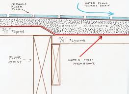 Curbless Shower Designs Bing Images Wet Room Shower Handicap Bathroom Design Shower Installation