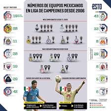 Aug 07, 2021 · consulta los horarios y resultados de los partidos de semifinal ida de la concacaf champions league 2021 en as.com Futbol Mexicano 14 Anos Reinando En La Concachampions