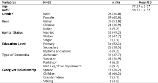 Free dating site, friendship and social discovery. Pdf Reliability And Validity Of The Quality Of Life Alzheimer S Disease Questionnaire In Malay Language For Malaysian Older Adult With Dementia Semantic Scholar