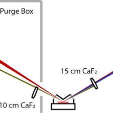 В этом видео вы увидите обзор мода minecraft ellian's material detector. Pdf Vibrational Sum Frequency Spectroscopy Of Molecules On Metal Semiconductor And Aqueous Surfaces